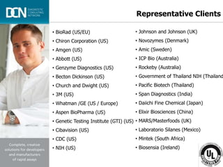 Complete, creative solutions for developers and manufacturers of rapid assays
Representative Clients
• Johnson and Johnson (UK)
• Novozymes (Denmark)
• Amic (Sweden)
• ICP Bio (Australia)
• Rockeby (Australia)
• Government of Thailand NIH (Thailand
• Pacific Biotech (Thailand)
• Span Diagnostics (India)
• Daiichi Fine Chemical (Japan)
• Elixir Biosciences (China)
• MARS/Masterfoods (UK)
• Laboratorio Silanes (Mexico)
• Mintek (South Africa)
• Biosensia (Ireland)
• BioRad (US/EU)
• Chiron Corporation (US)
• Amgen (US)
• Abbott (US)
• Genzyme Diagnostics (US)
• Becton Dickinson (US)
• Church and Dwight (US)
• 3M (US)
• Whatman /GE (US / Europe)
• Aspen BioPharma (US)
• Genetic Testing Institute (GTI) (US)
• Cibavision (US)
• CDC (US)
• NIH (US)
 