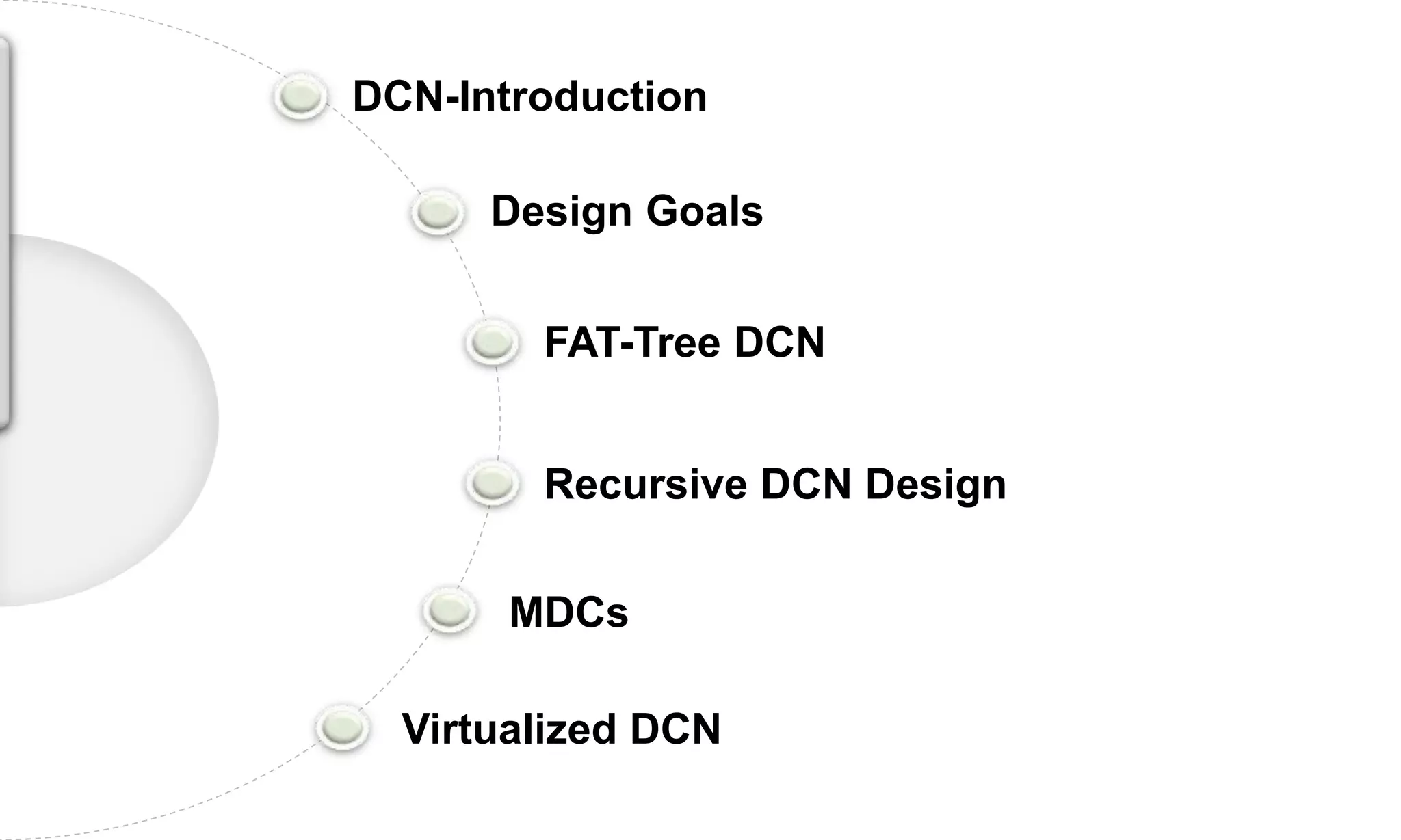 Design Goals
FAT-Tree DCN
Recursive DCN Design
MDCs
Virtualized DCN
DCN-Introduction
 