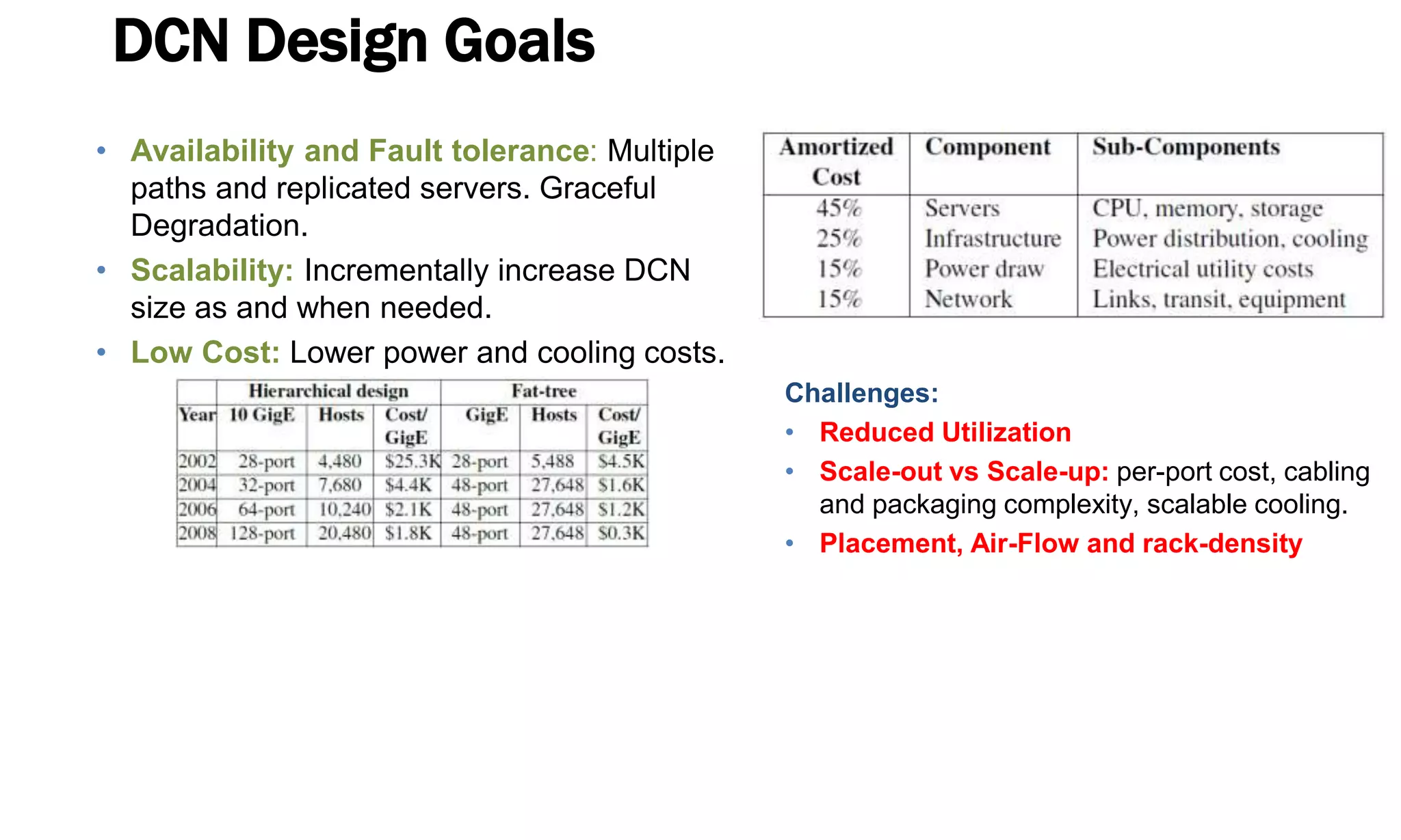 DCN Design Goals
• Availability and Fault tolerance: Multiple
paths and replicated servers. Graceful
Degradation.
• Scalability: Incrementally increase DCN
size as and when needed.
• Low Cost: Lower power and cooling costs.
Challenges:
• Reduced Utilization
• Scale-out vs Scale-up: per-port cost, cabling
and packaging complexity, scalable cooling.
• Placement, Air-Flow and rack-density
 