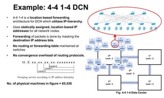 Example: 4-4 1-4 DCN
Fig: 4-4 1-4 Data Center
• 4-4 1-4 is a location based forwarding
architecture for DCN which utilizes IP-hierarchy.
• Uses statically assigned, location based IP
addresses for all network nodes.
• Forwarding of packets is done by masking the
destination IP address bits.
• No routing or forwarding table maintained at
switches
• No convergence overhead of routing protocols.
No. of physical machines in figure = 65,536
 