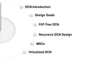 Design Goals
FAT-Tree DCN
Recursive DCN Design
MDCs
Virtualized DCN
DCN-Introduction
 