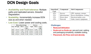 DCN Design Goals
• Availability and Fault tolerance: Multiple
paths and replicated servers. Graceful
Degradation.
• Scalability: Incrementally increase DCN
size as and when needed.
• Low Cost: Lower power and cooling costs.
Challenges:
• Reduced Utilization
• Scale-out vs Scale-up: per-port cost, cabling
and packaging complexity, scalable cooling.
• Placement, Air-Flow and rack-density
 