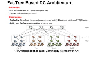 Fat-Tree Based DC Architecture
1:1 Oversubscription ratio. Commodity Fat-tree with K=4
Advantages:
•Full Bisection BW: 1:1 Oversubscription ratio
•Low Cost: Commodity switches
Disadvantage:
•Scalability: Size of n/w dependent upon ports per switch.48 ports => maximum 27,648 hosts.
•Agility and Performance Isolation: Not supported
 