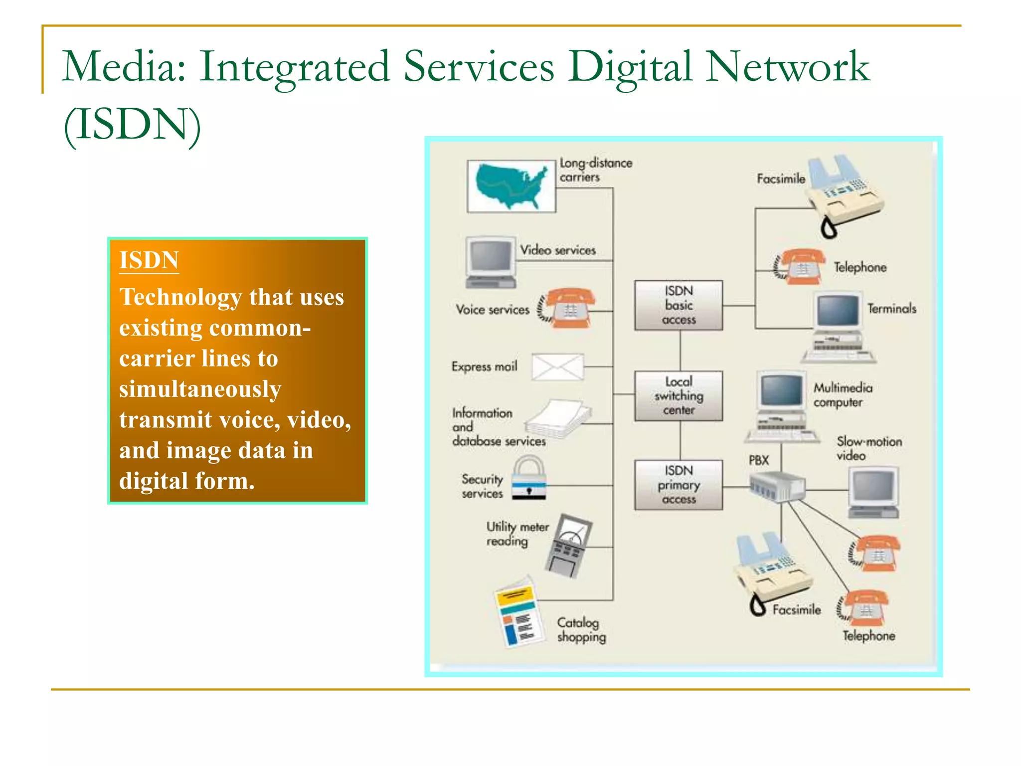ISDN
Technology that uses
existing common-
carrier lines to
simultaneously
transmit voice, video,
and image data in
digital form.
Media: Integrated Services Digital Network
(ISDN)
 