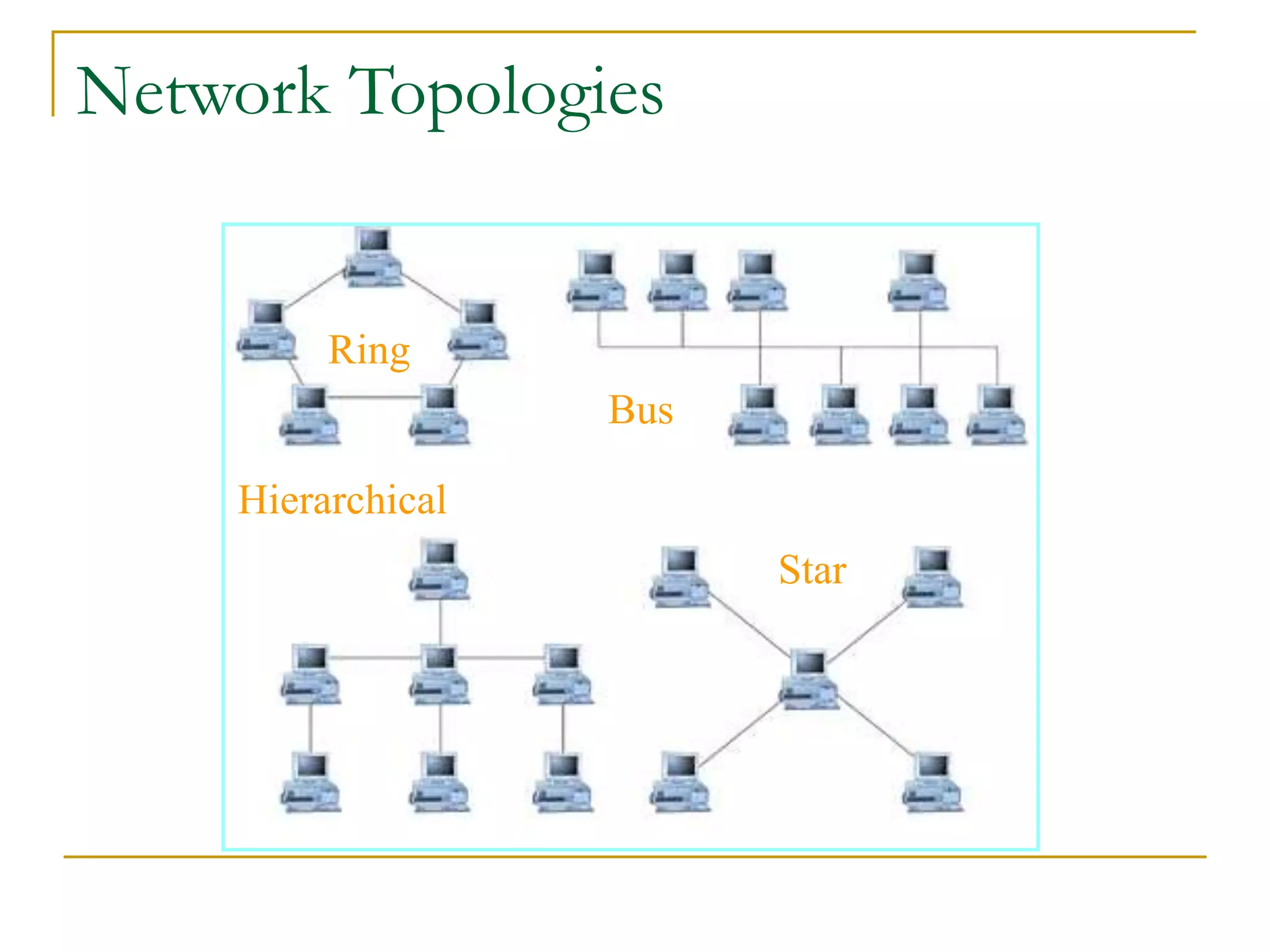 Ring
Hierarchical
Star
Bus
25
Network Topologies
 