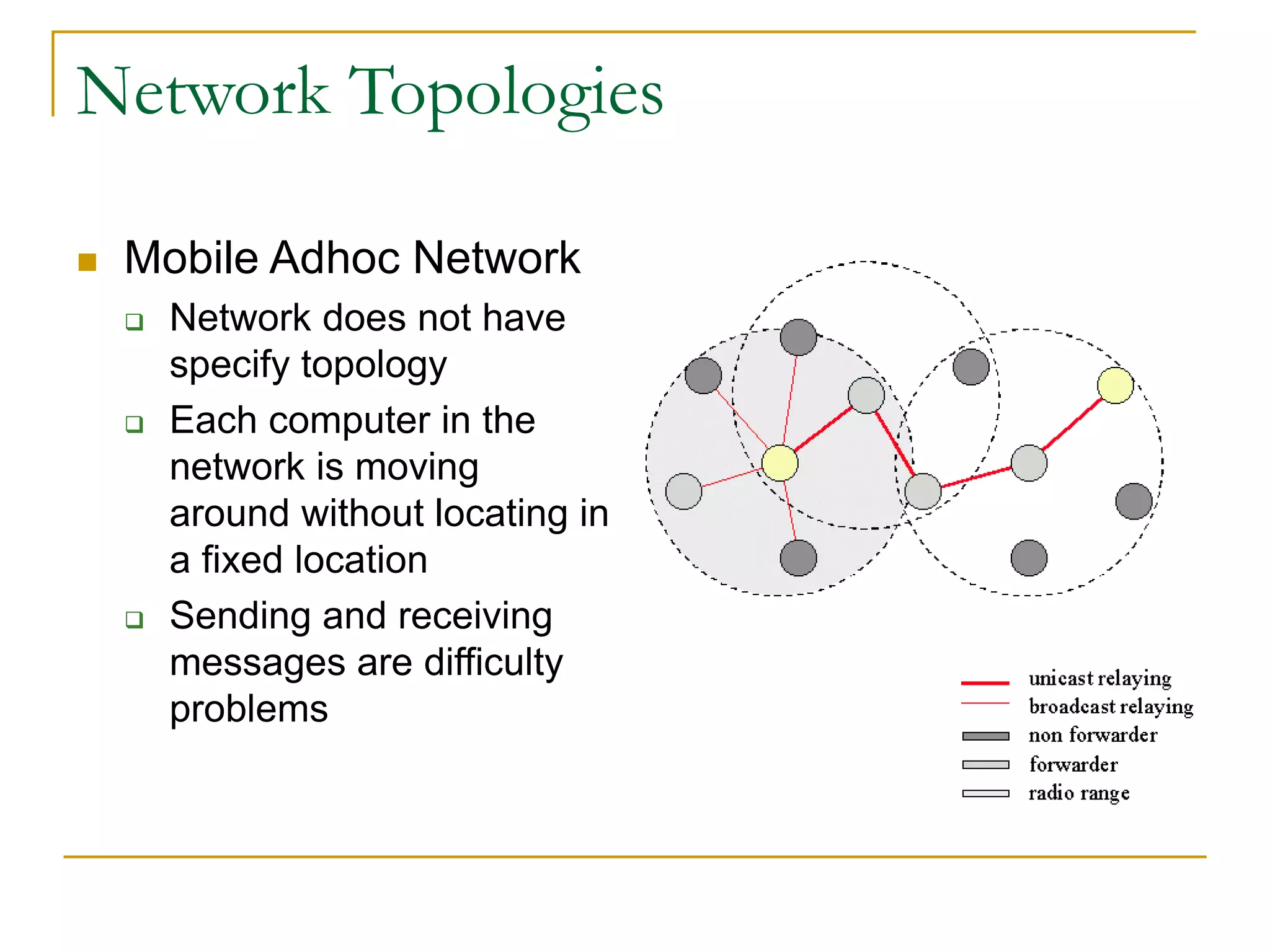 Network Topologies
 Mobile Adhoc Network
 Network does not have
specify topology
 Each computer in the
network is moving
around without locating in
a fixed location
 Sending and receiving
messages are difficulty
problems
 