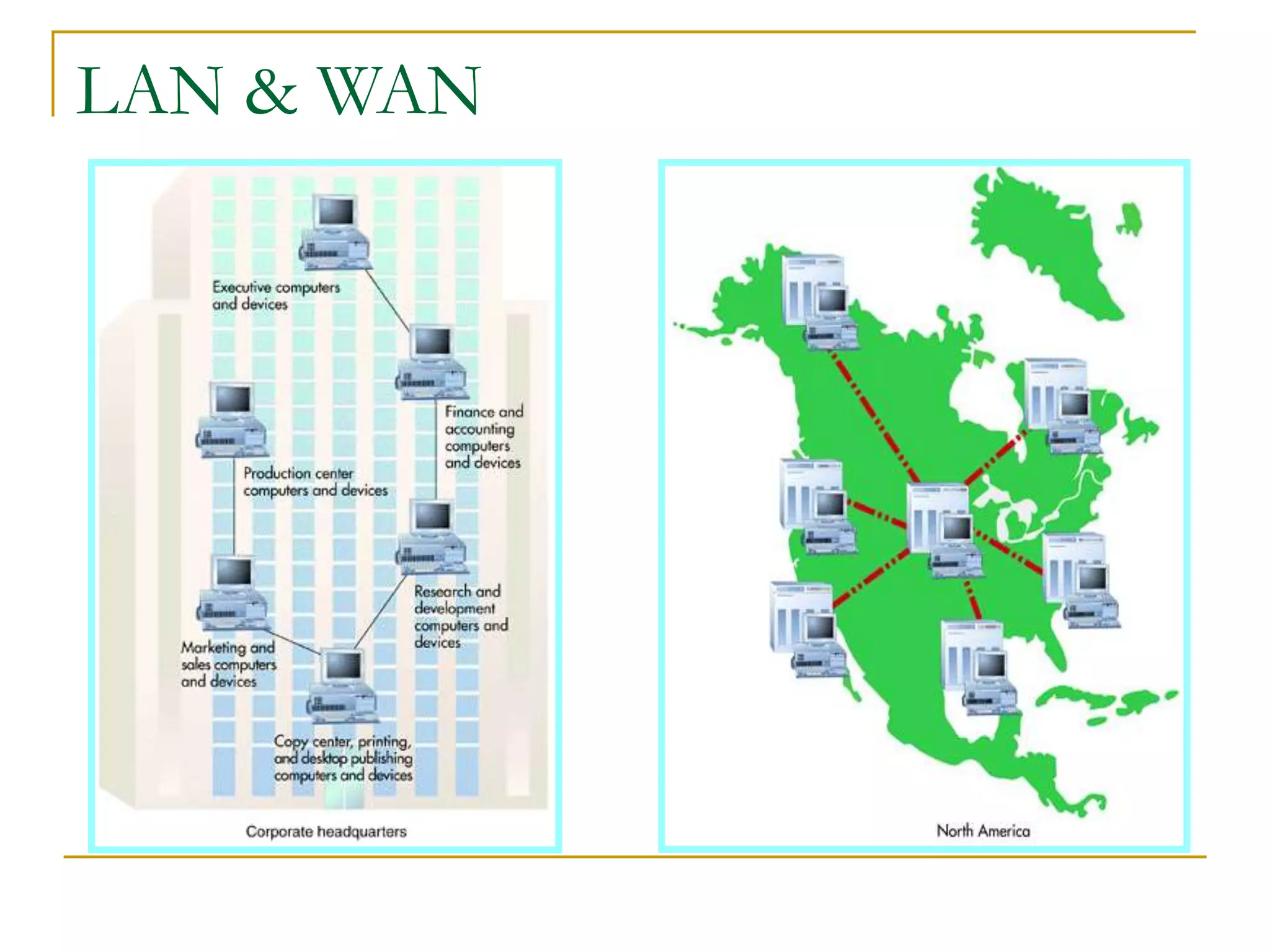 A Typical
LAN in a
BUS
Topology
A Wide Area Network
LAN & WAN
 