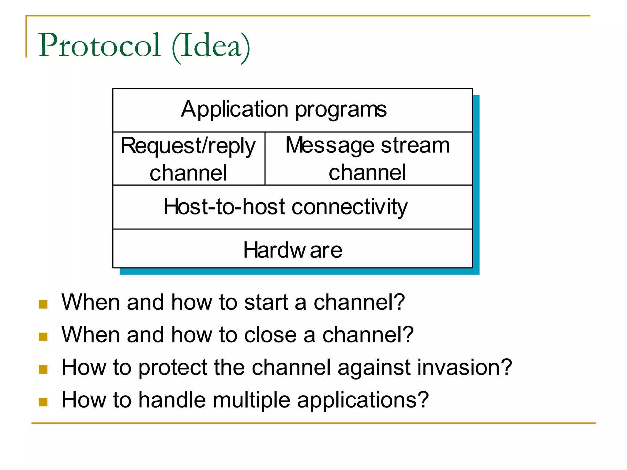 Protocol (Idea)
 When and how to start a channel?
 When and how to close a channel?
 How to protect the channel against invasion?
 How to handle multiple applications?
Hardw are
Host-to-host connectivity
Request/reply
channel
Message stream
channel
Application programs
 