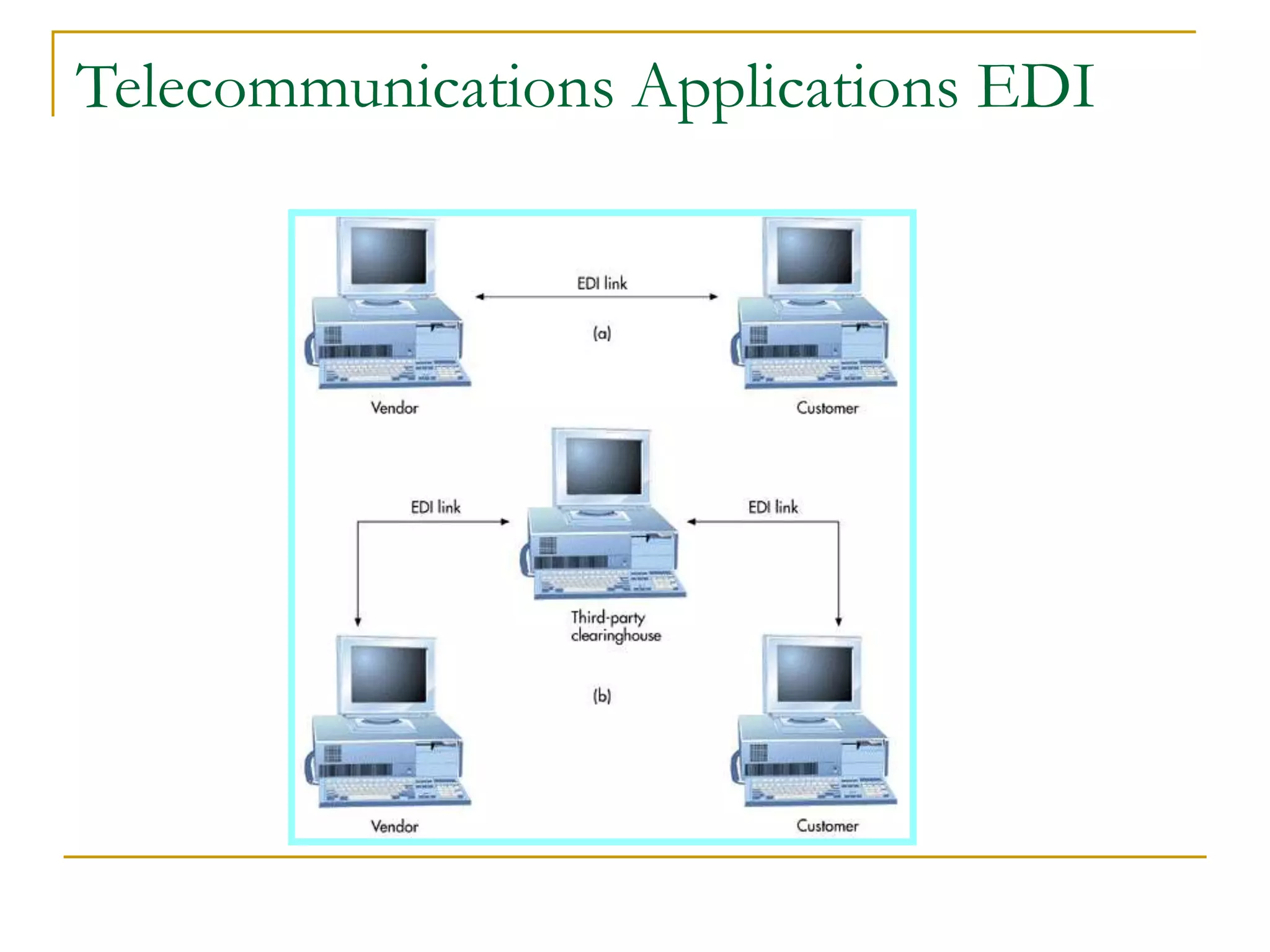 42
Telecommunications Applications EDI
 