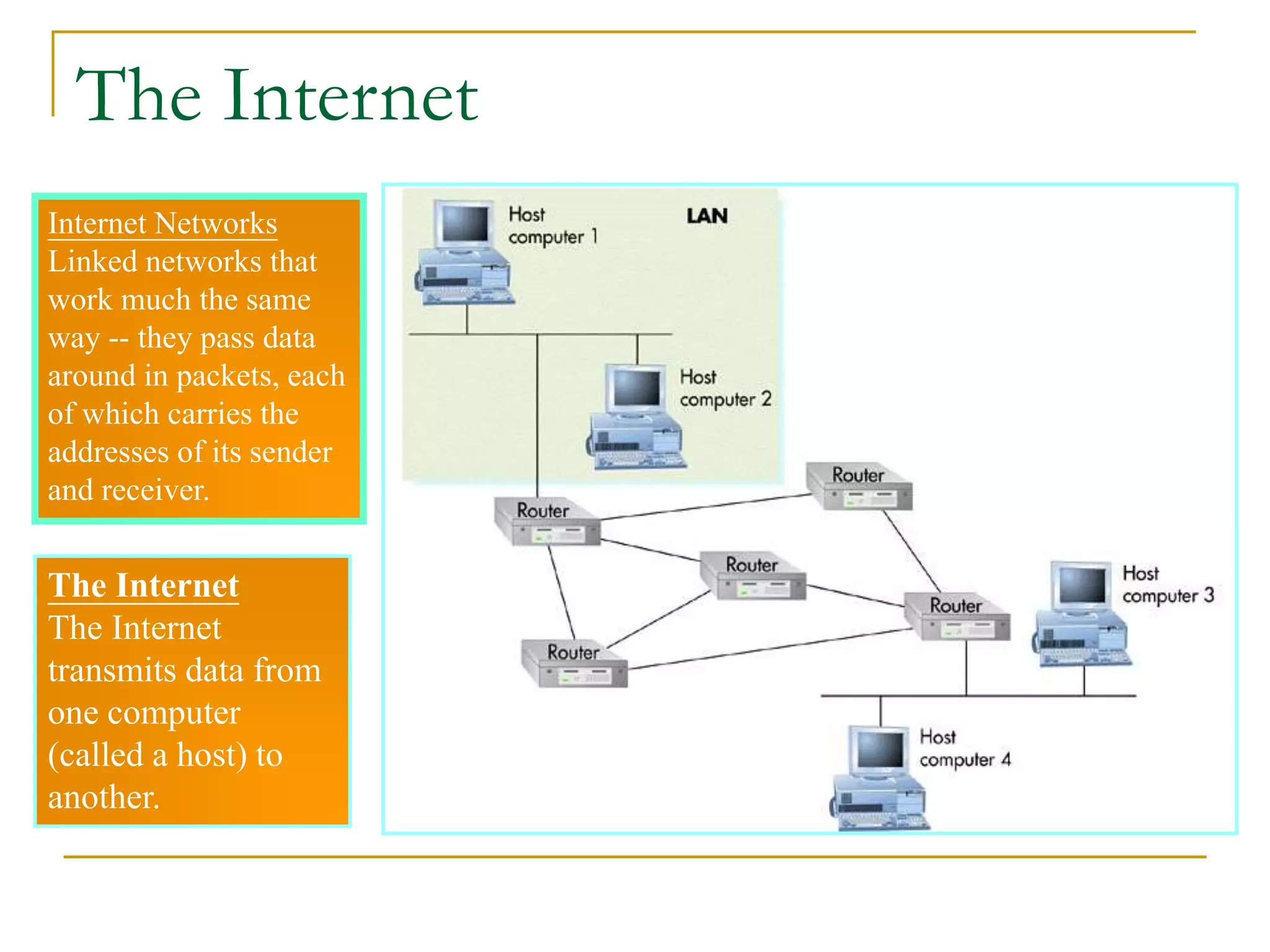 The Internet
The Internet
transmits data from
one computer
(called a host) to
another.
Internet Networks
Linked networks that
work much the same
way -- they pass data
around in packets, each
of which carries the
addresses of its sender
and receiver.
The Internet
 