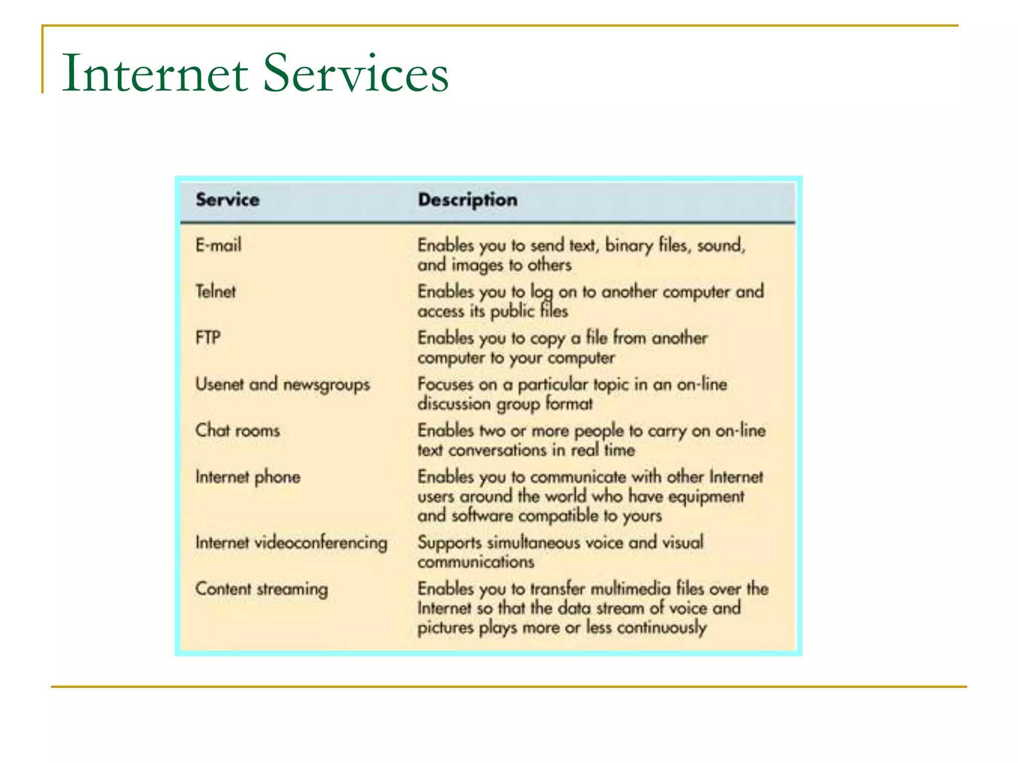 Internet Services
 