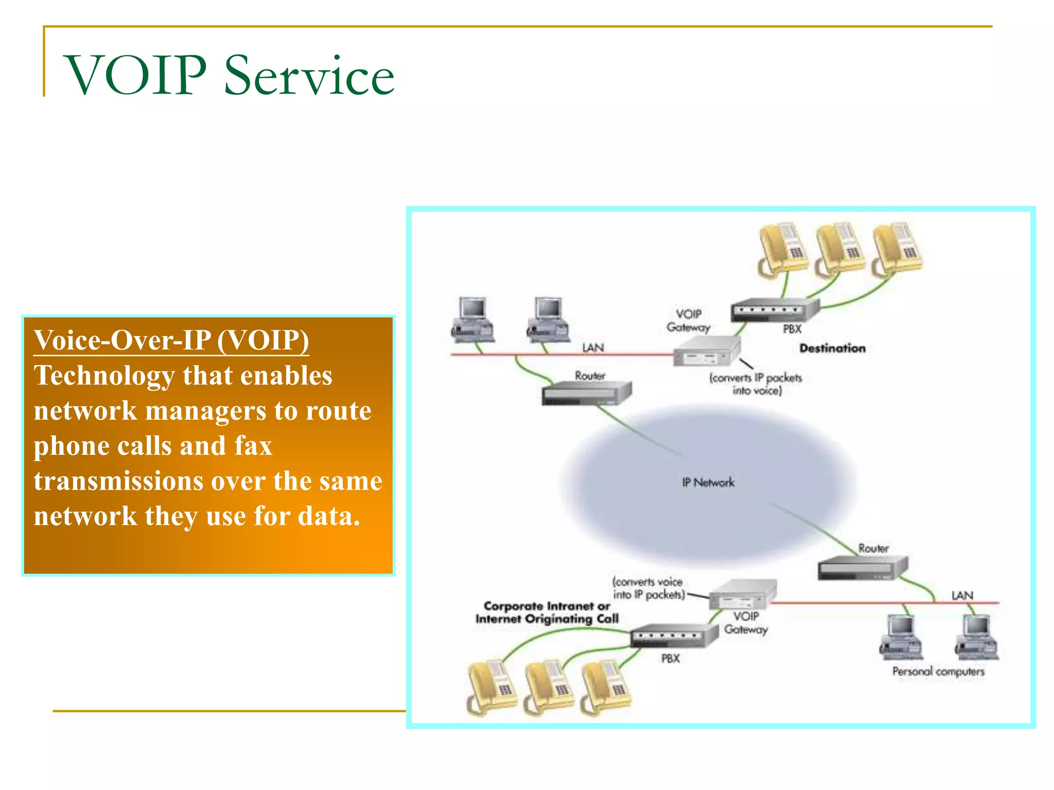 Voice-Over-IP (VOIP)
Technology that enables
network managers to route
phone calls and fax
transmissions over the same
network they use for data.
VOIP Service
 