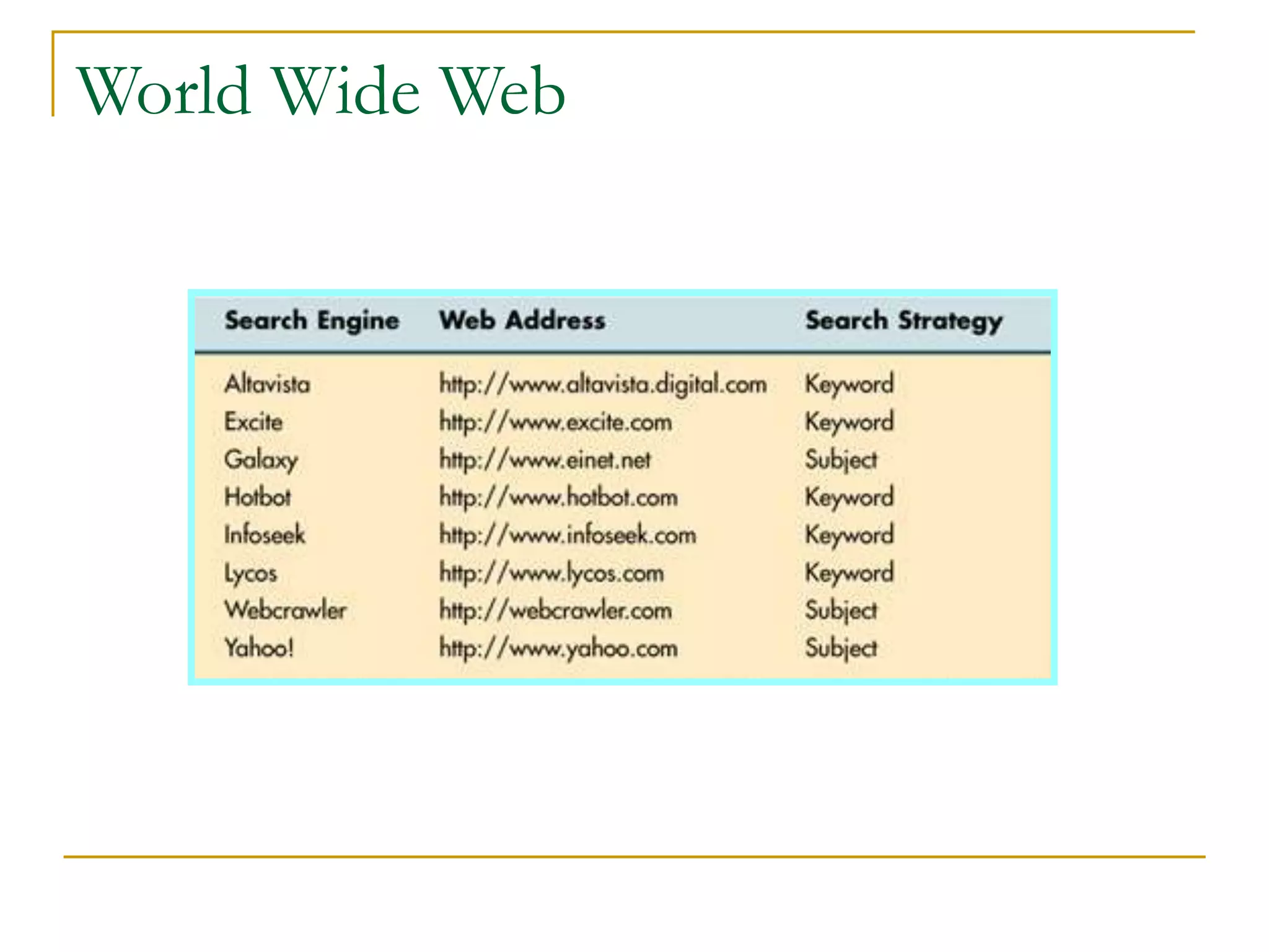World Wide Web
 