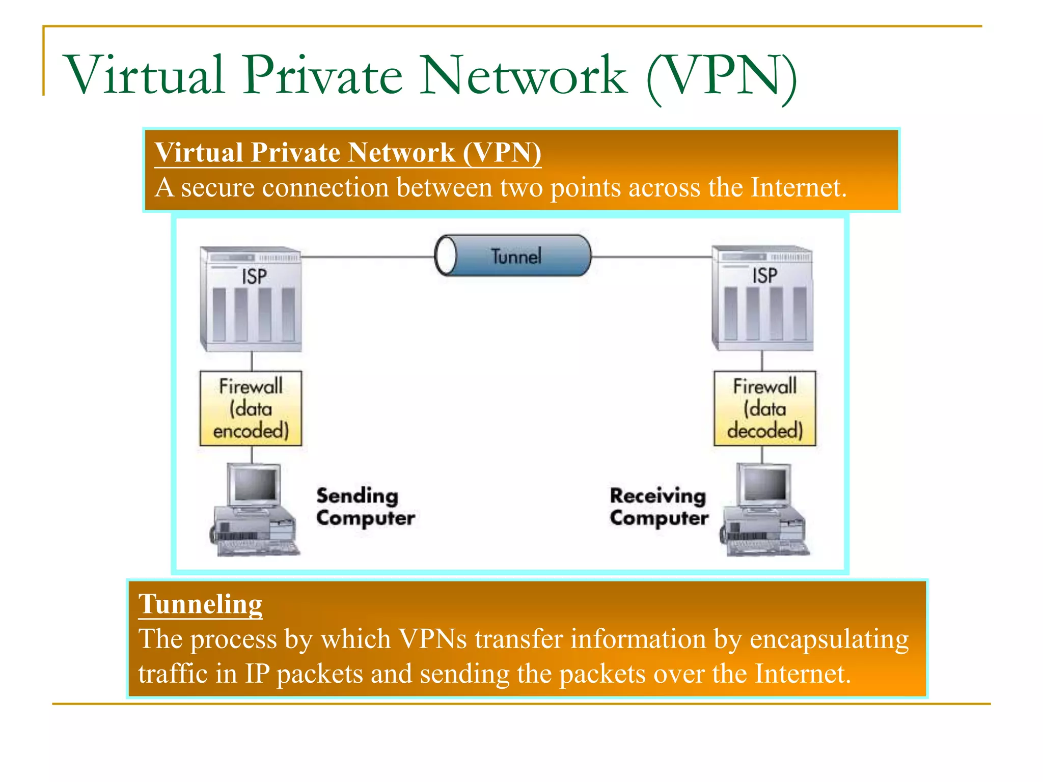 Virtual Private Network (VPN)
A secure connection between two points across the Internet.
Tunneling
The process by which VPNs transfer information by encapsulating
traffic in IP packets and sending the packets over the Internet.
24
Virtual Private Network (VPN)
 