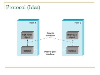 Lev Protocol Songraph Dcn introduction | PPT