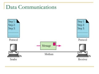 Symbol For Dcn Router Dcn introduction | PPT