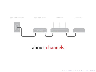 about channels
 