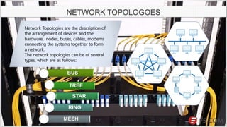 NETWORK TOPOLOGOES
3
BUS
TREE
STAR
RING
MESH
Network Topologies are the description of
the arrangement of devices and the
hardware, nodes, buses, cables, modems
connecting the systems together to form
a network.
The network topologies can be of several
types, which are as follows:
 