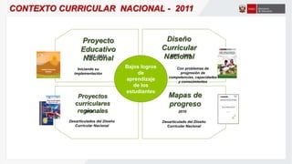 Proyecto
Educativo
Nacional
Diseño
Curricular
Nacional
Bajos logros
de
aprendizaje
de los
estudiantes
2007 - 2021 2005 - 2008
Proyectos
curriculares
regionales
Mapas de
progreso
2010 …… 2010
CONTEXTO CURRICULAR NACIONAL - 2011
Iniciando su
implementación
Con problemas de
progresión de
competencias, capacidades
y conocimientos
Desarticulados del Diseño
Curricular Nacional
Desarticulado del Diseño
Curricular Nacional
 