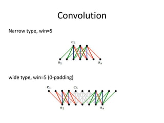 Convolution
Narrow type, win=5
wide type, win=5 (0-padding)
 