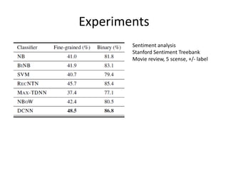 Experiments
Sentiment analysis
Stanford Sentiment Treebank
Movie review, 5 scense, +/- label
 
