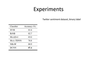Experiments
Twitter sentiment dataset, binary label
 
