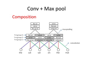 Conv + Max pool
Composition
 