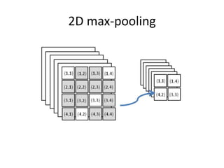 2D max-pooling
 