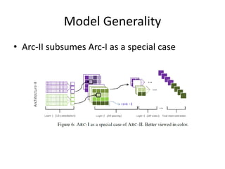 Model Generality
• Arc-II subsumes Arc-I as a special case
 