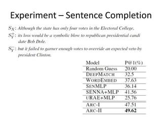 Experiment – Sentence Completion
 
