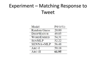 Experiment – Matching Response to
Tweet
 