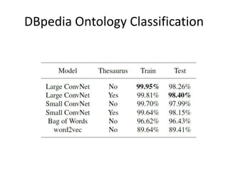 DBpedia Ontology Classification
 