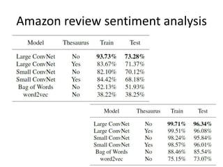Amazon review sentiment analysis
 