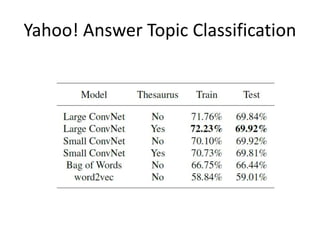 Yahoo! Answer Topic Classification
 
