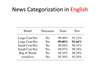 News Categorization in English
 