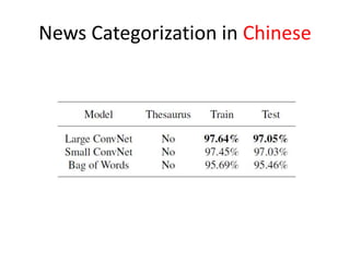 News Categorization in Chinese
 