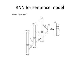 RNN for sentence model
Linear “structure”
 