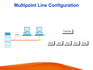 Multi Point Line Configuration Image Dcn notea unit 1 ppt | PPT