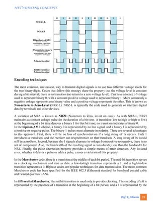 Dcn Notes.pdf DCN notes adi | PDF