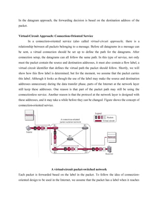 Dcn Notes.pdf DCN Notes III-I.pdf
