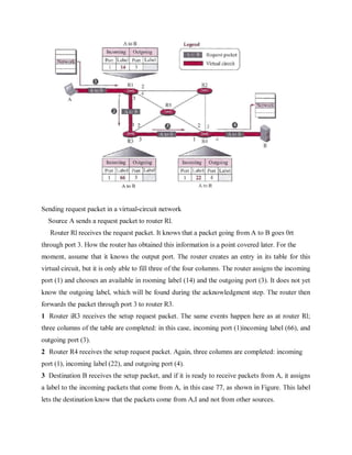 Dcn Notes.pdf DCN Notes III-I.pdf