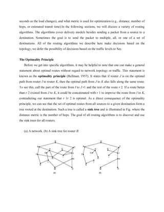 Dcn Notes.pdf DCN Notes III-I.pdf