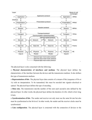 Dcn Notes.pdf DCN Notes III-I.pdf