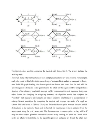 Dcn Notes.pdf DCN Notes III-I.pdf
