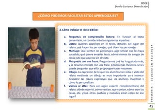 ODEC
Diseño Curricular Diversificado
PRIMARIA–EDUCACIÓNRELIGIOSA
45
3. Cómo trabajar el texto bíblico:
a. Preguntas de comprensión lectora: En función al texto
presentado, se considerarán los siguientes aspectos:
b. Datos: Quiénes aparecen en el texto, detalles del lugar del
relato, qué hacen los personajes, qué dicen los personajes
c. Mensaje: Qué sienten los personajes, algo similar que les haya
sucedido, qué quiere enseñar Jesús, cómo vivimos los amigos de
Jesús esto que aparece en el texto.
d. Me quedo con una frase. Preguntamos qué les ha gustado más,
y se resume el relato con una frase. Con los más mayores, se les
puede preguntar que ellos propongan frases-resumen.
e. Dibujo. La expresión de lo que los alumnos han oído o visto del
relato mediante un dibujo es muy importante para intentar
descubrir las claves expresivas que los alumnos muestran y
cómo lo personalizan.
f. Vamos al atlas: Para ver algún aspecto complementario del
relato: dónde ocurrió, cómo vestían, qué comían, cómo eran las
casas, etc. ¿Qué otros pueblos y ciudades están cerca de ese
lugar?
¿CÓMO PODEMOS FACILITAR ESTOS APRENDIZAJES?
 