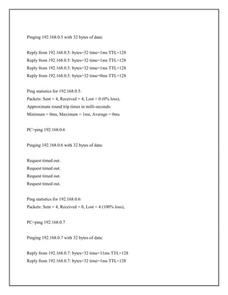 Pinging 192.168.0.5 with 32 bytes of data:
Reply from 192.168.0.5: bytes=32 time=1ms TTL=128
Reply from 192.168.0.5: bytes=32 time=1ms TTL=128
Reply from 192.168.0.5: bytes=32 time=1ms TTL=128
Reply from 192.168.0.5: bytes=32 time=0ms TTL=128
Ping statistics for 192.168.0.5:
Packets: Sent = 4, Received = 4, Lost = 0 (0% loss),
Approximate round trip times in milli-seconds:
Minimum = 0ms, Maximum = 1ms, Average = 0ms
PC>ping 192.168.0.6
Pinging 192.168.0.6 with 32 bytes of data:
Request timed out.
Request timed out.
Request timed out.
Request timed out.
Ping statistics for 192.168.0.6:
Packets: Sent = 4, Received = 0, Lost = 4 (100% loss),
PC>ping 192.168.0.7
Pinging 192.168.0.7 with 32 bytes of data:
Reply from 192.168.0.7: bytes=32 time=11ms TTL=128
Reply from 192.168.0.7: bytes=32 time=1ms TTL=128
 
