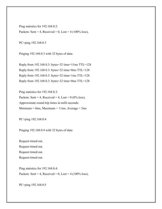 Ping statistics for 192.168.0.2:
Packets: Sent = 4, Received = 0, Lost = 4 (100% loss),
PC>ping 192.168.0.3
Pinging 192.168.0.3 with 32 bytes of data:
Reply from 192.168.0.3: bytes=32 time=11ms TTL=128
Reply from 192.168.0.3: bytes=32 time=0ms TTL=128
Reply from 192.168.0.3: bytes=32 time=1ms TTL=128
Reply from 192.168.0.3: bytes=32 time=0ms TTL=128
Ping statistics for 192.168.0.3:
Packets: Sent = 4, Received = 4, Lost = 0 (0% loss),
Approximate round trip times in milli-seconds:
Minimum = 0ms, Maximum = 11ms, Average = 3ms
PC>ping 192.168.0.4
Pinging 192.168.0.4 with 32 bytes of data:
Request timed out.
Request timed out.
Request timed out.
Request timed out.
Ping statistics for 192.168.0.4:
Packets: Sent = 4, Received = 0, Lost = 4 (100% loss),
PC>ping 192.168.0.5
 