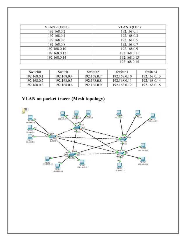 VLAN ON PACKET TRACER | PDF