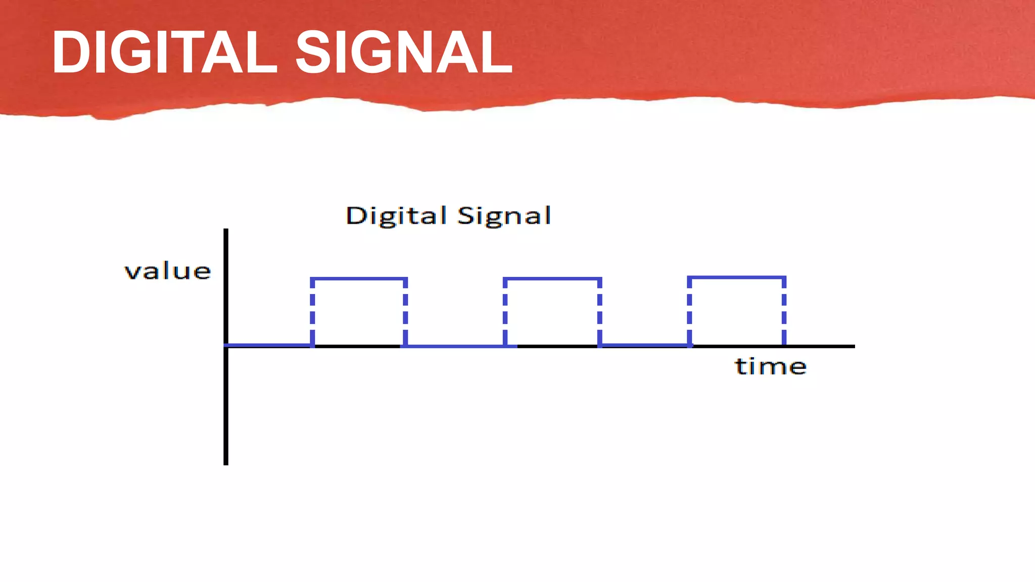 1.2 2 Analog And Digital Signals Analog and Digital signal.pptx