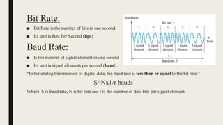 Digital To Analog Conversion | PPTX
